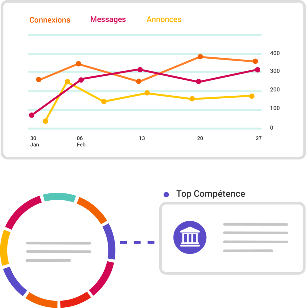 analyse des compétences