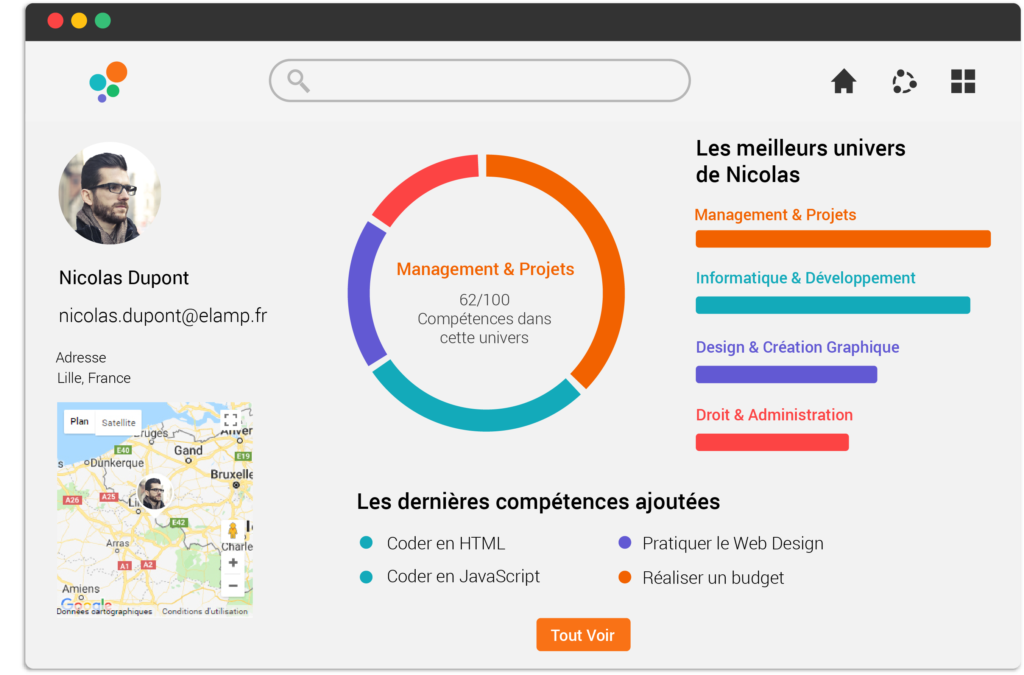 compétences employés et graphique
