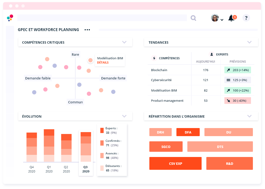 Workforce Planning screen