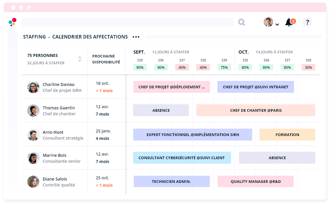 planification des ressources