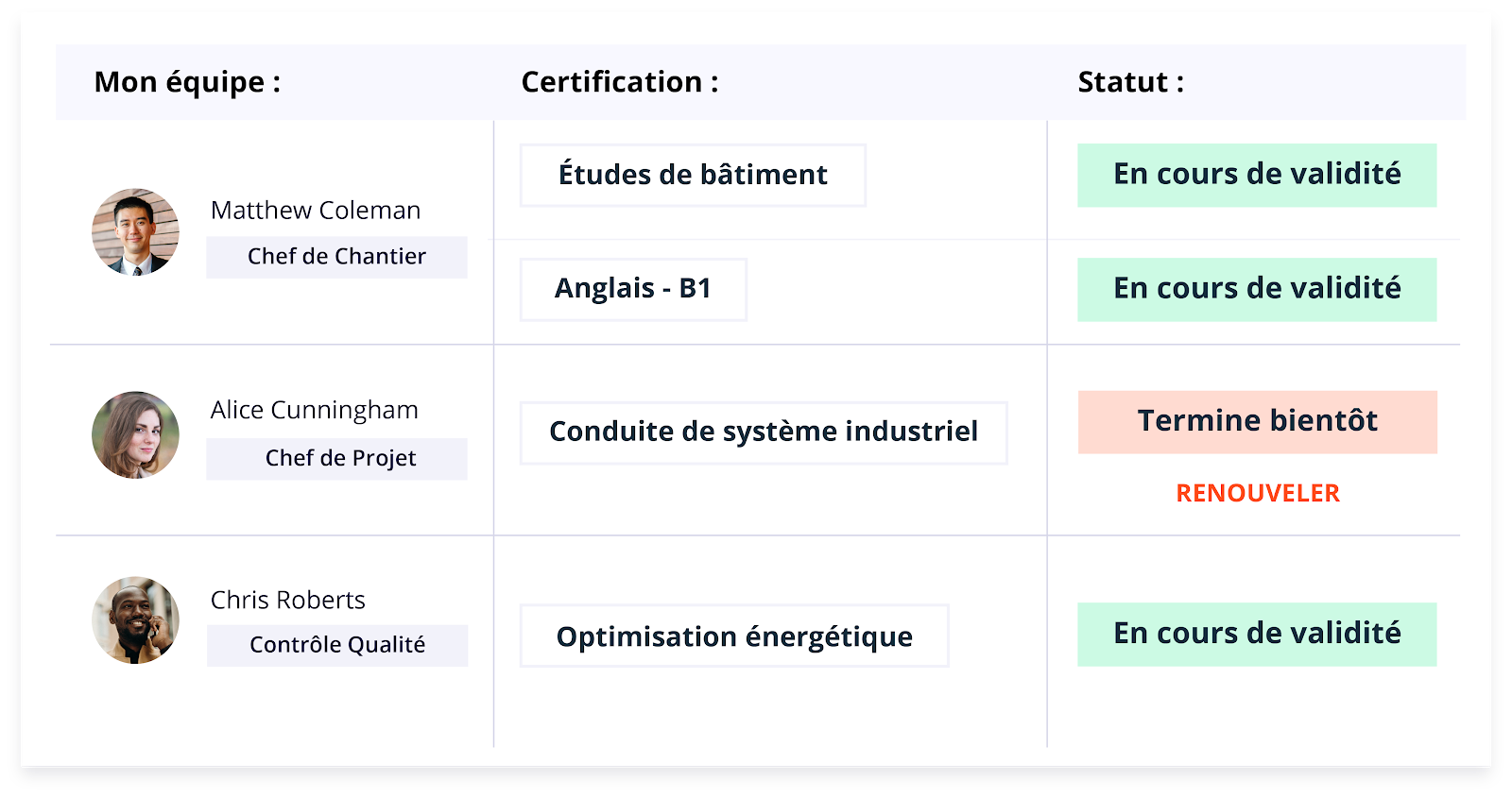 suivi des habilitations