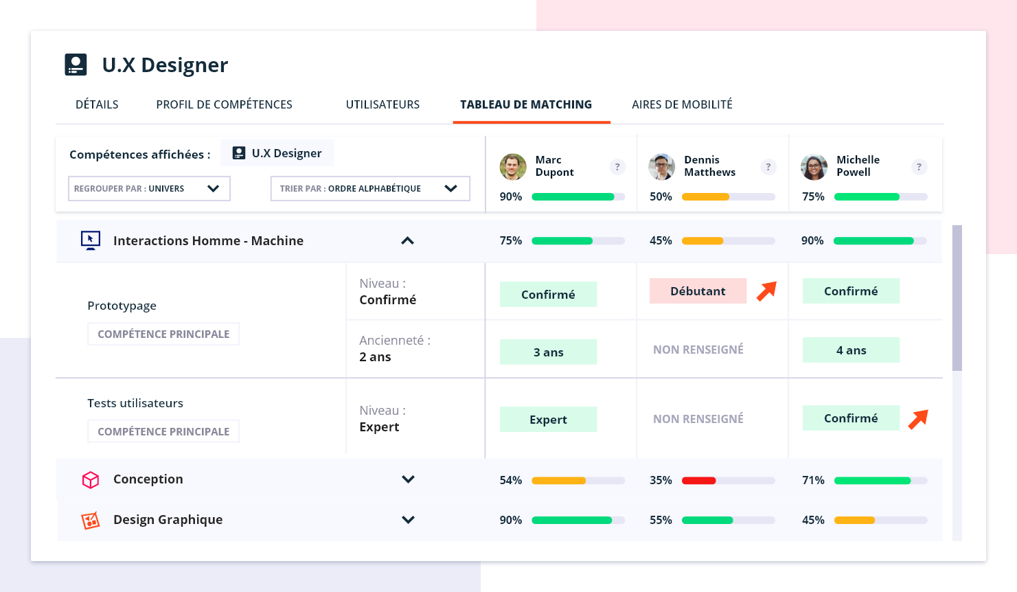 tableau de matching compétences