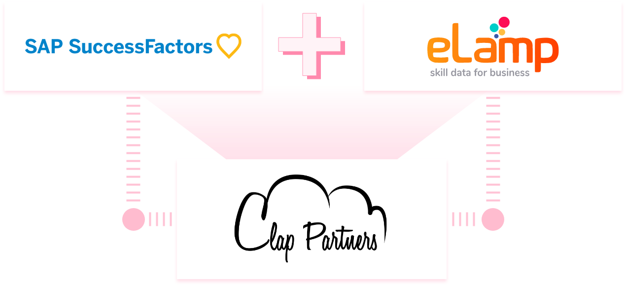 intégration sap elamp
