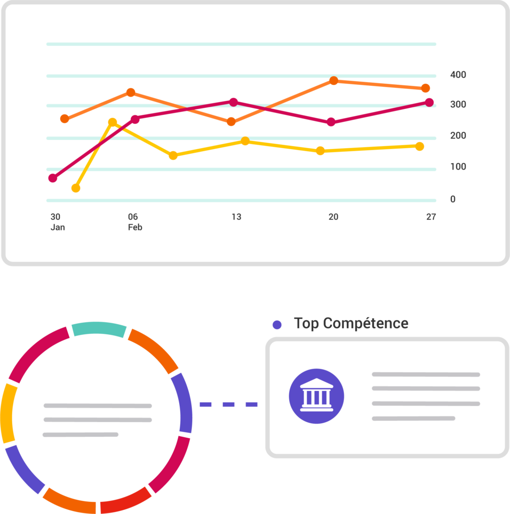 graph data rh