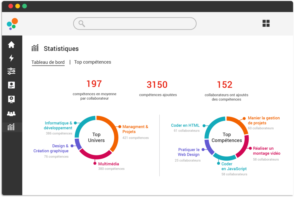 stats compétences techniques