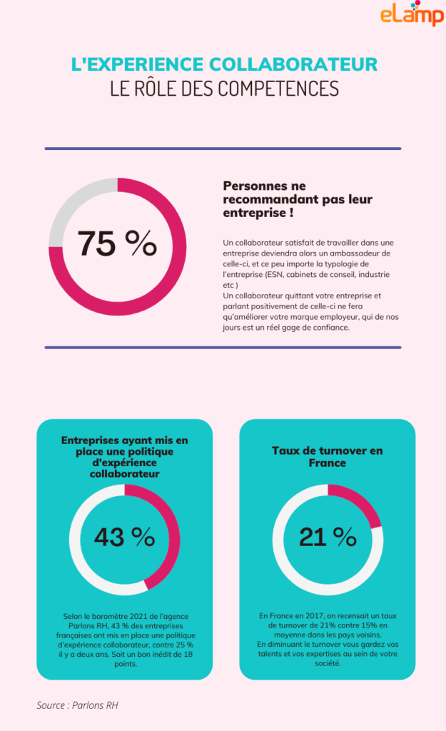 expérience collaborateur infographie