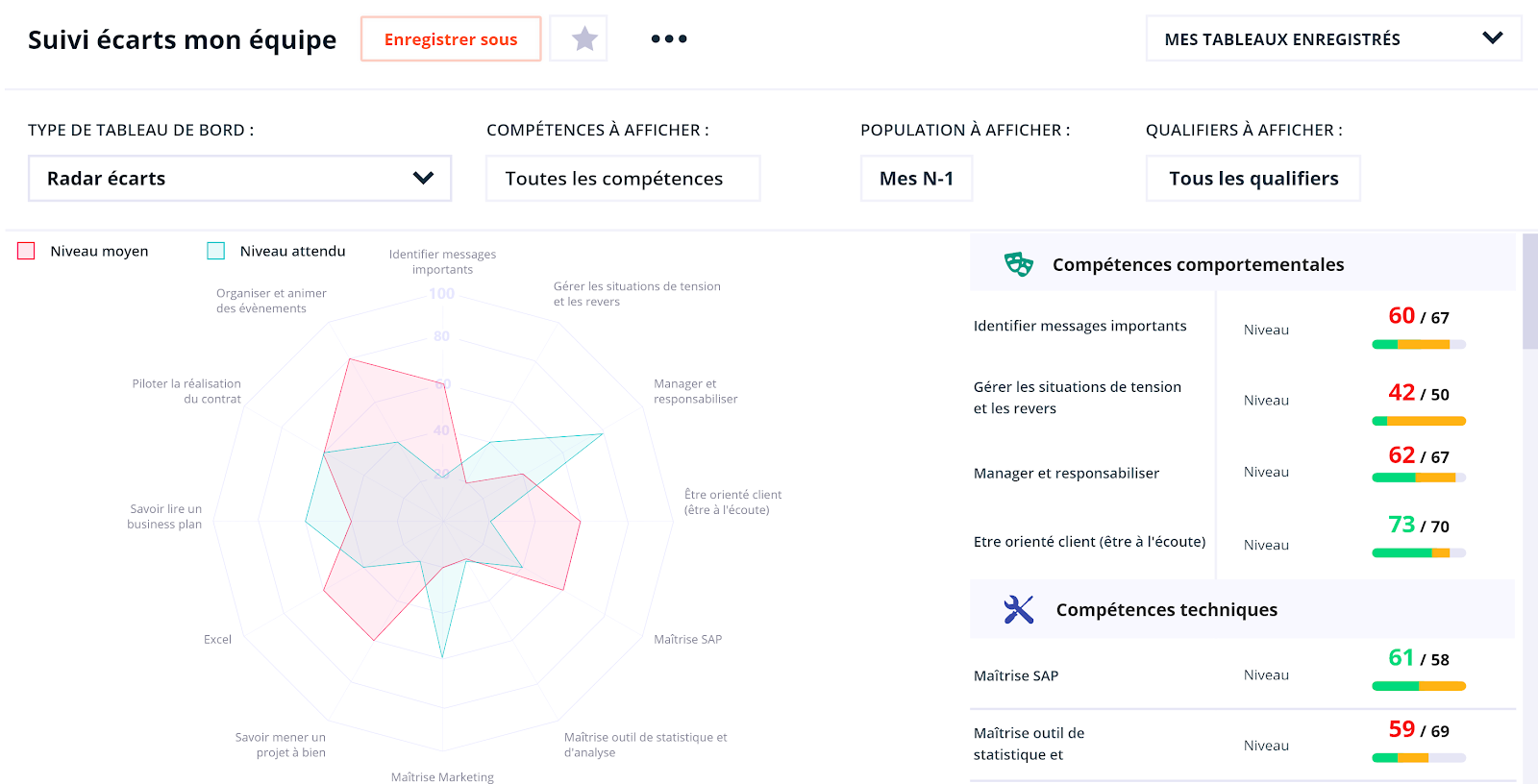 revue des compétences