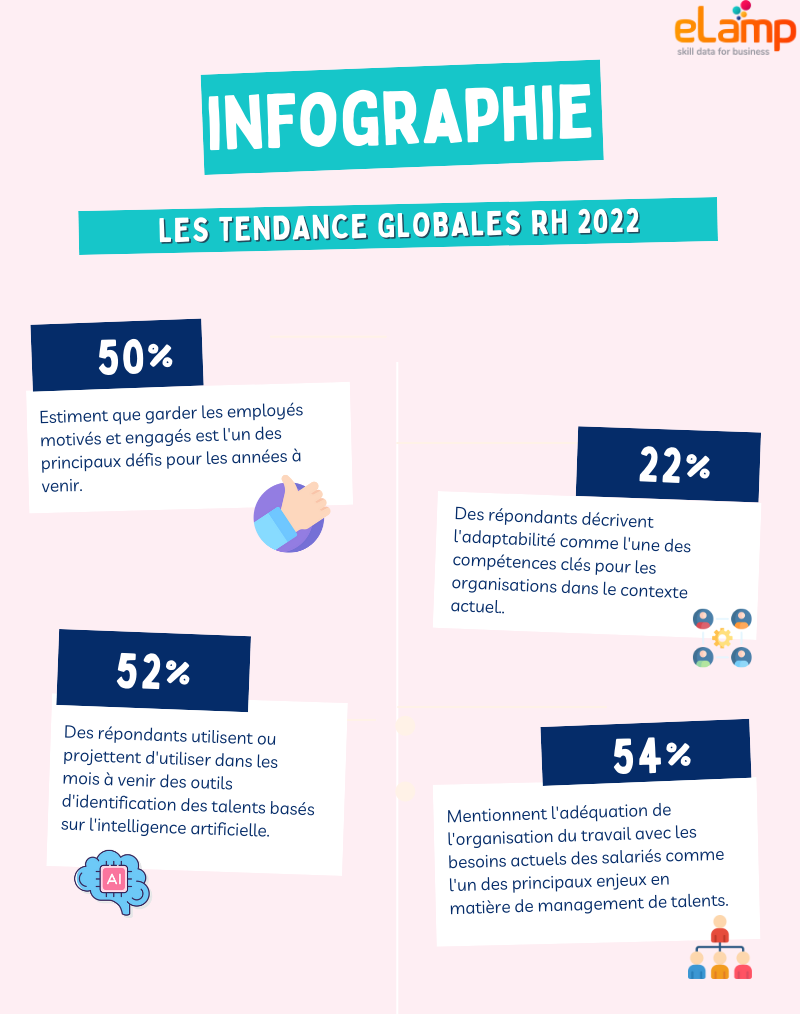 gestion des talents infographie tendance rh 2022 eLamp