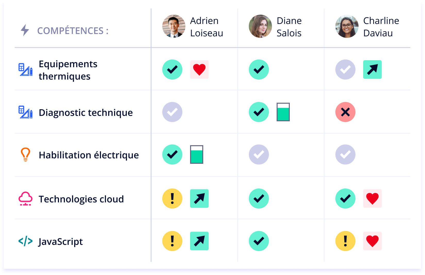 skills matrix