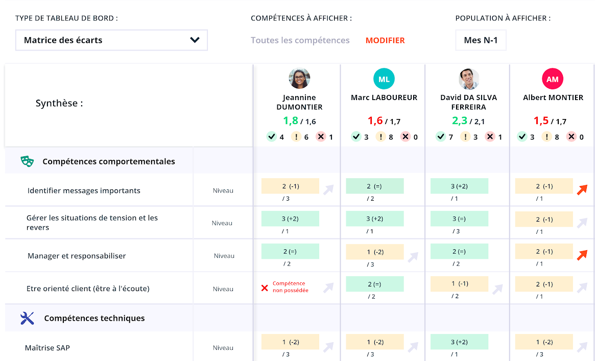 matrice de compétences et polyvalence