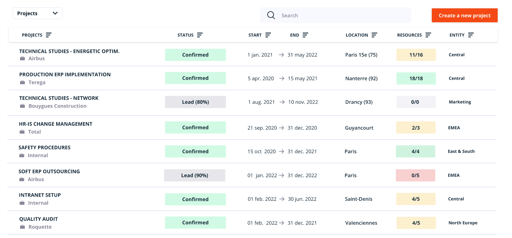import projets CRM